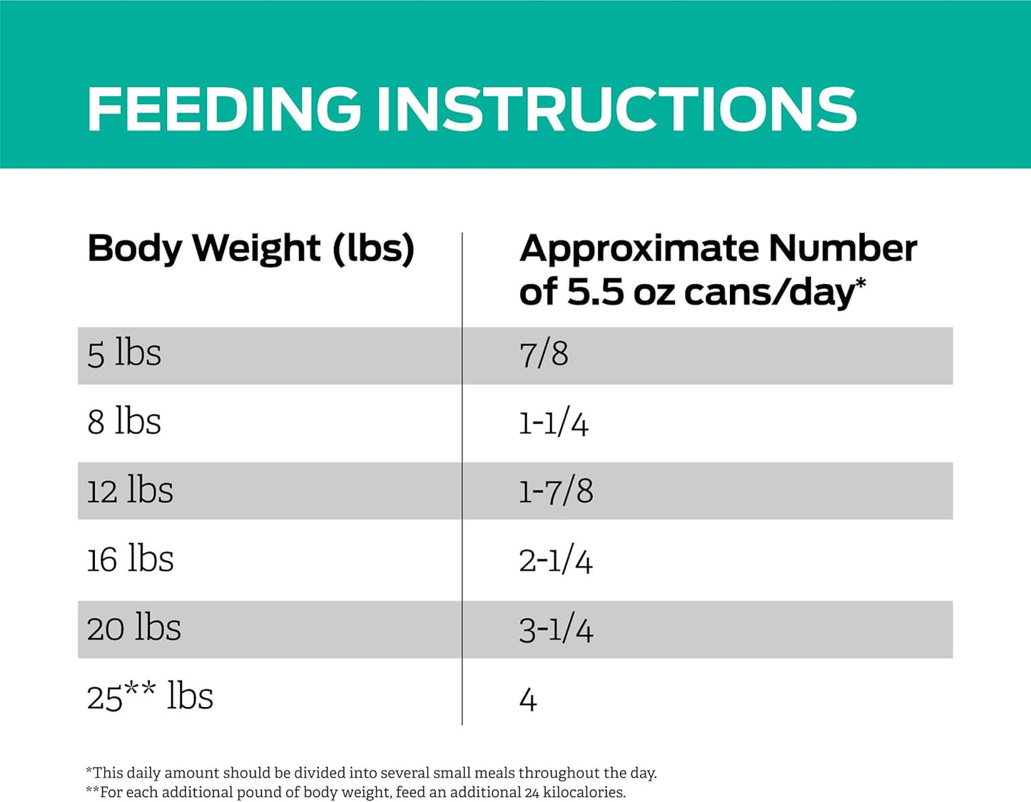 Purina Pro Plan Veterinary Diets EN Gastroenteric Naturals Feline Formula Wet Cat Food - (Pack of 24) 5.5 oz. Cans