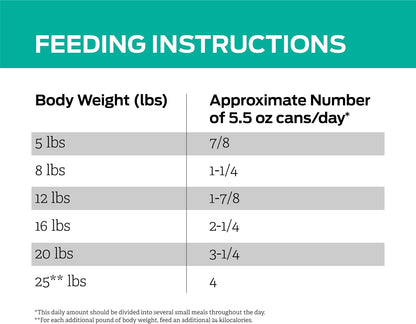 Purina Pro Plan Veterinary Diets EN Gastroenteric Naturals Feline Formula Wet Cat Food - (Pack of 24) 5.5 oz. Cans