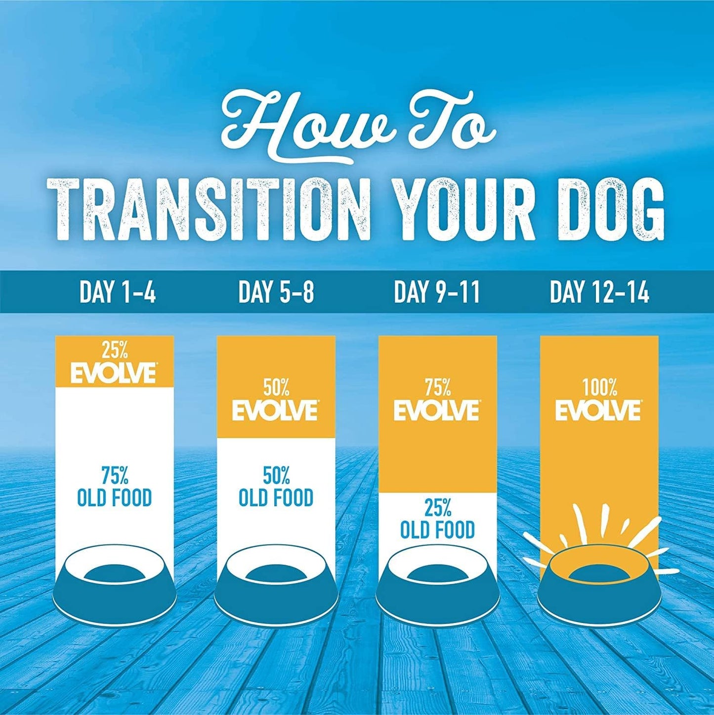 Evolve Pet Food Simply Six Chicken and Brown Rice Recipe Dog Food 4 lb. Bag