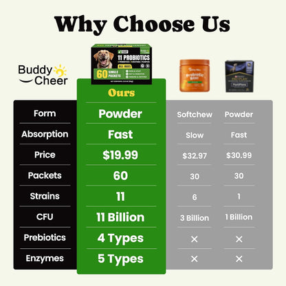 Probiotics for Dogs - Dog Probiotics Powder with 11 Strains, 4 Prebiotics & 5 Enzymes, Pet Probiotic Help Flora Balance, Digestion Health & Gut Support, Diarrhea and Yeast Infection -60 Single Packets