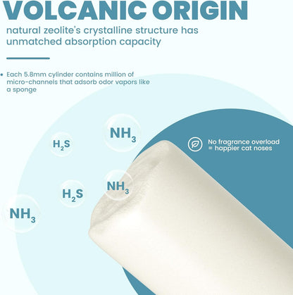 Cat Litter Pellets 14 lbs(3.5lbs×4), Generic Litter Refills Exclusively for Dual-Layer Litter Box Systems, Dehydrating Pellets, Zeolite, Long-Lasting Odor Control Non-climping