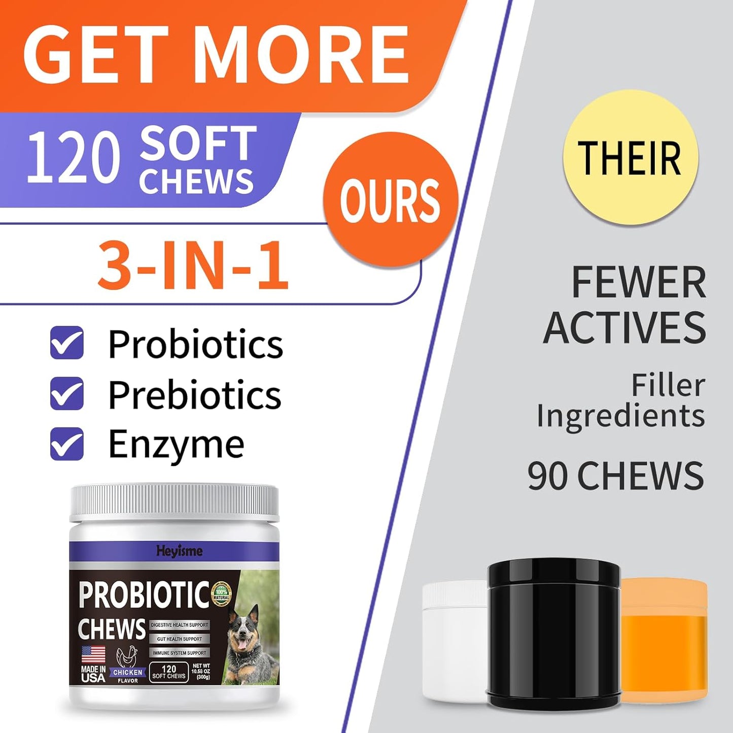 Probiotics for Dogs, Improve Yeast Balance, Itchy Skin Itchy Ears, Gut Health, Allergies, Immunity, Dog Probiotics and Digestive Enzymes with Prebiotics - Reduce Diarrhea (Chicken, 120 Chews)