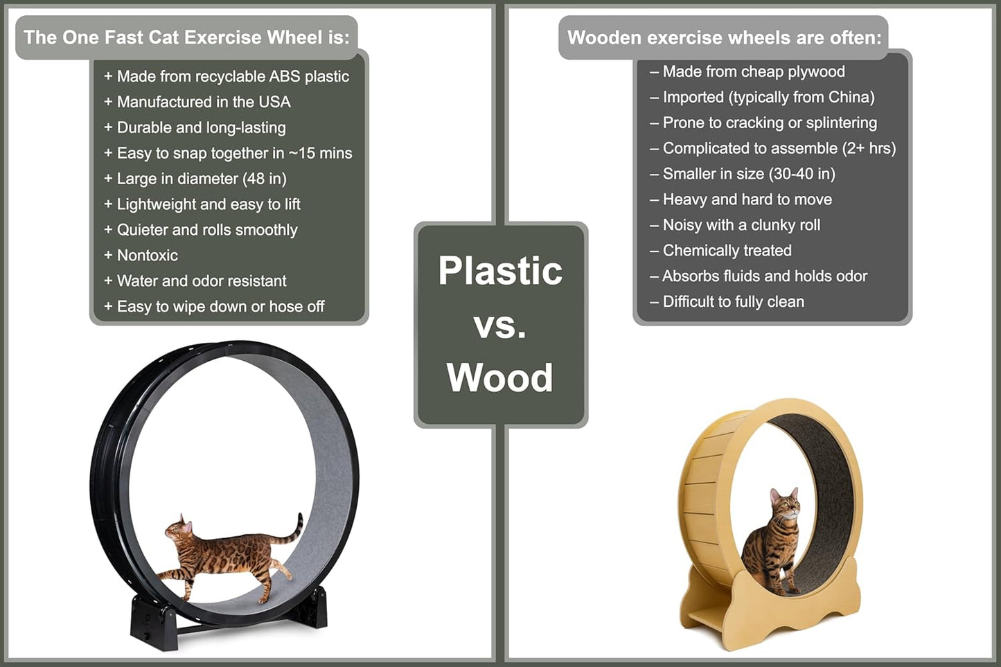 One Fast Cat - Cat Exercise Wheel - Gen. 7 - Safe 48" Diameter - Made in The USA - Black Wheel with Gray Felt Traction Pads and Solid Black Inline Wheels