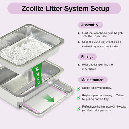 Premium Low-Track Bundle: Steel Litter Box & Low-Dust Zeolite + Pads