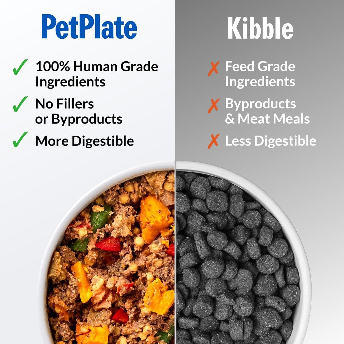 PetPlate Human-Grade Fresh Dog Food Variety Pack – 6 Proteins (Beef, Chicken, Lamb, Pork, Turkey & Venison) – Wet Dog Food for All Breeds – High-Protein, Natural – 12-oz Cups, Case of 6