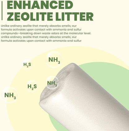 Enhanced Cat Litter Pellets 7 lbs, Generic Litter Refills Exclusively for Shifting Litter Box Systems, Dehydrating Pellets, Zeolite, Long-Lasting Odor Control Non-climping