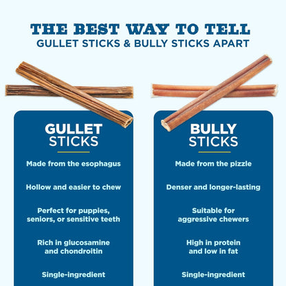 Best Bully Sticks 6 Inch Gullet Sticks - 25 Count (Pack of 1) - Natural, Thin, Hollow Esophagus Snack, Rawhide Alternative