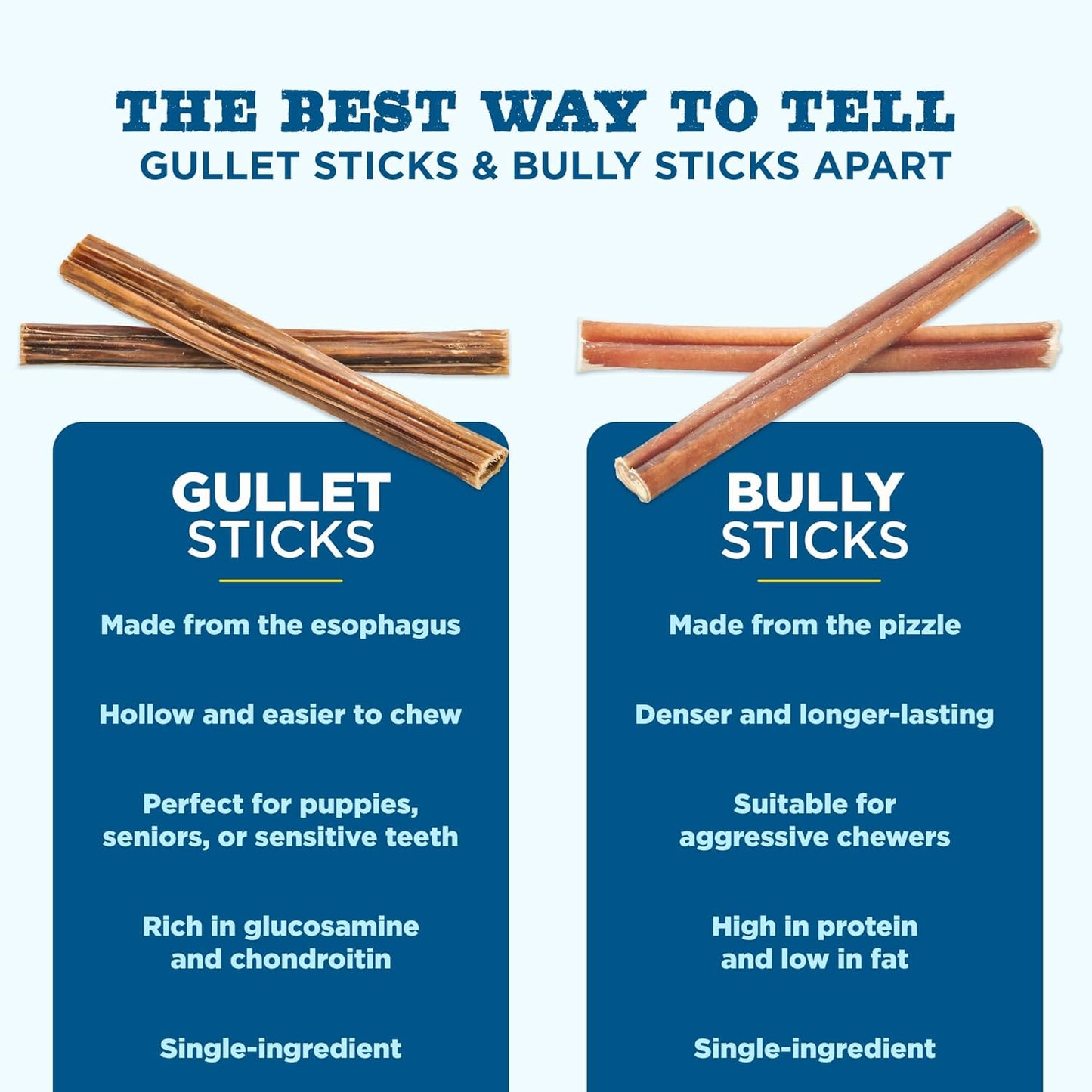 Best Bully Sticks 6 Inch Gullet Sticks - 25 Count (Pack of 1) - Natural, Thin, Hollow Esophagus Snack, Rawhide Alternative
