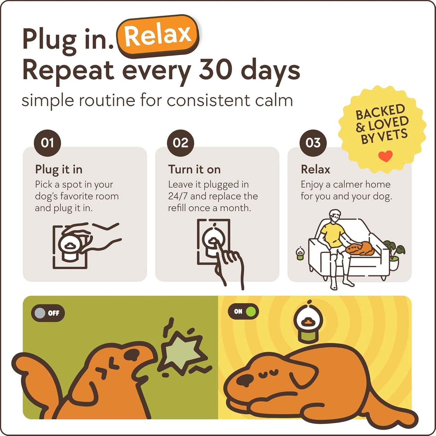 TheraPet MD 60-Day Dog Calming Diffuser - for Stress, Destructive Behavior, Pee Accidents, Separation Anxiety, Barking, Aggression & Chewing - 60-Day Refill Included - Packaging May Vary