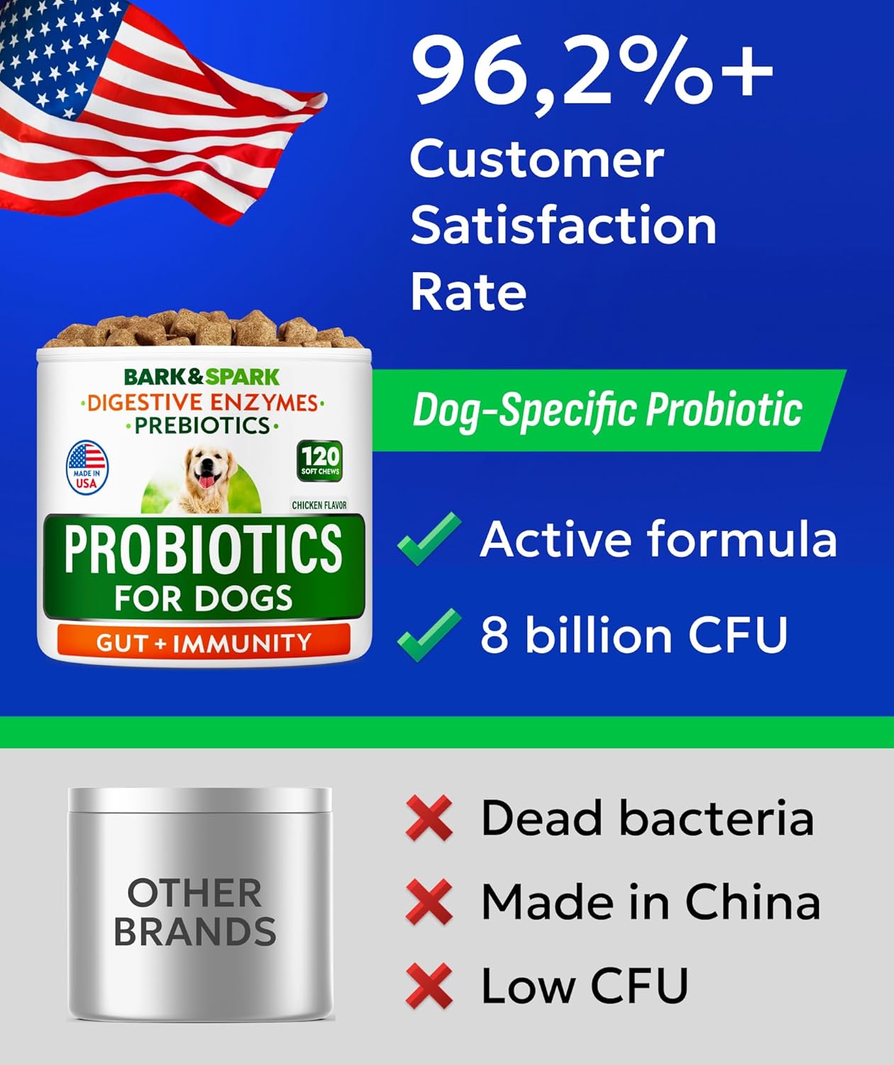 BARK&SPARK Probiotics for Dogs Digestive Health w/Enzymes - Diarrhea Gas Treatment Upset Stomach Relief - Allergy & Itchy Skin - Pet Dogs Probiotics - Digestion Supplement Treat (120Ct Chicken)