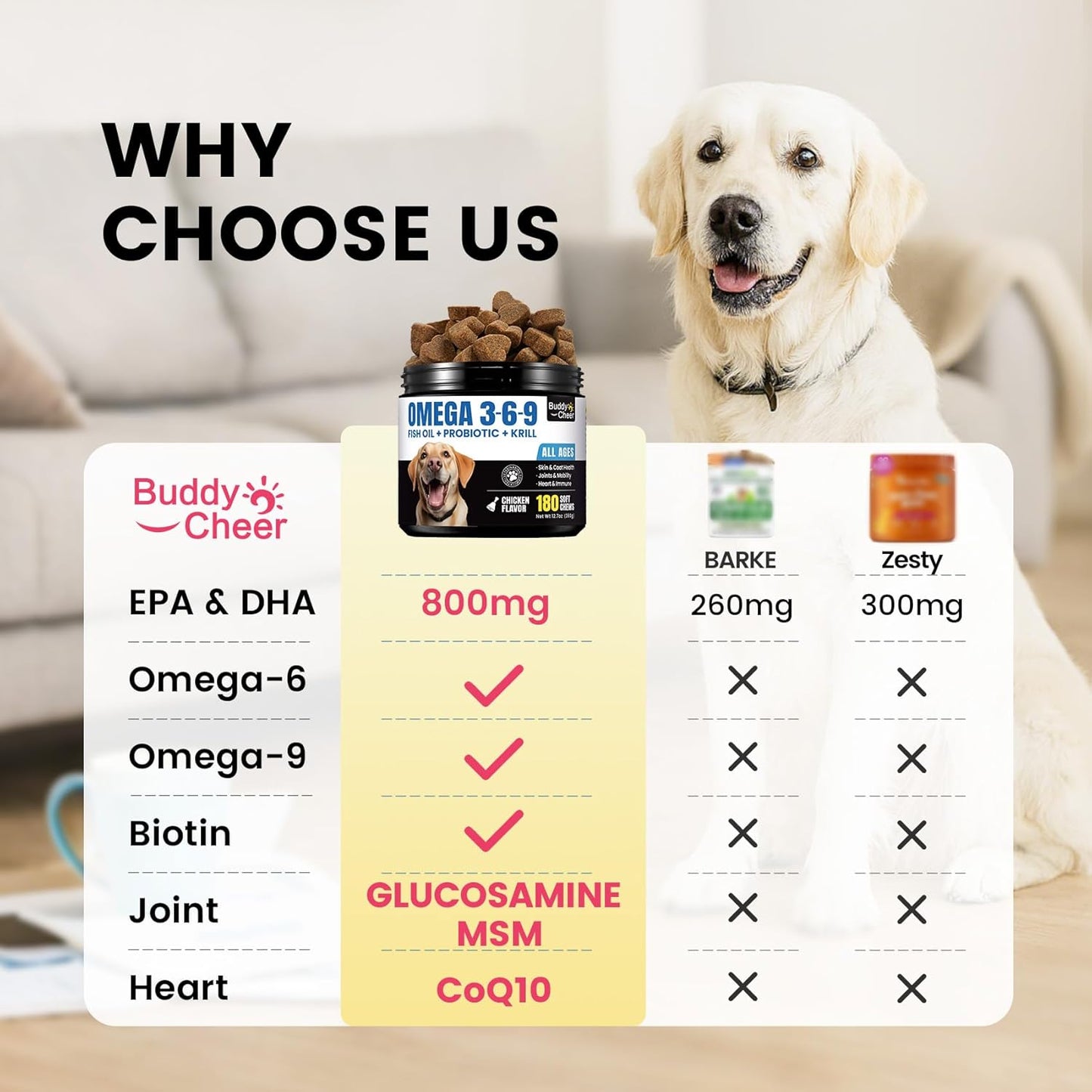 Premium Dog Fish Oil - 8-Source Fish Oil Formula for Coat and Mobility