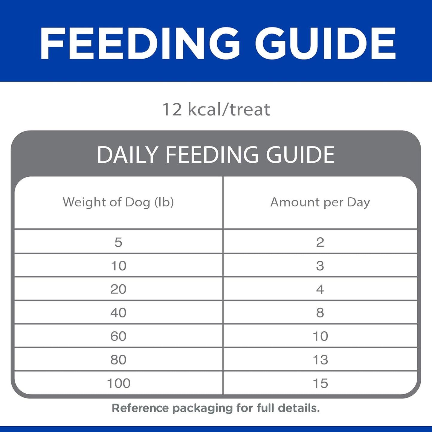 Hill's Grain Free Soft Baked Naturals, All Life Stages, Great Taste, Dog Treats, Beef & Sweet Potato, 8 oz Bag