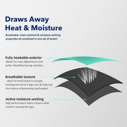 Harrison Howard Horse Sport Medicine Front Shock-Absorbing Boots All-Round Lower Limb Protection & Support Sport Boots Athletic Boots Perfect for Endurance Training and Performance Mint L