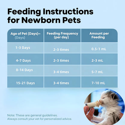 Pet Nursing Kit, Kitten Bottle Feeding Set with Nursing Nipples, Formula Dispenser, Liquid Syringe for Newborn Puppies and Kittens