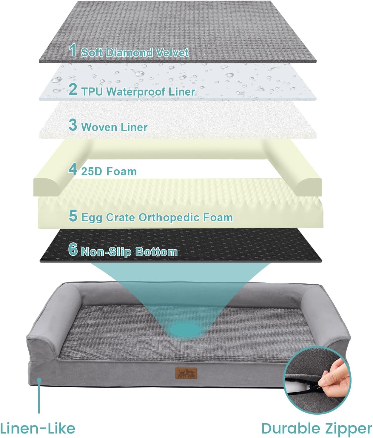 Orthopedic Dog Bed for Large Dog, XL Pet Sofa for Extra Large Dog, Big Supportive Foam Bolster U Shaped Couch with Waterproof Lining Cover, Anti-Slip, Comfort, Washable, 42x30x7.5 inch, Grey