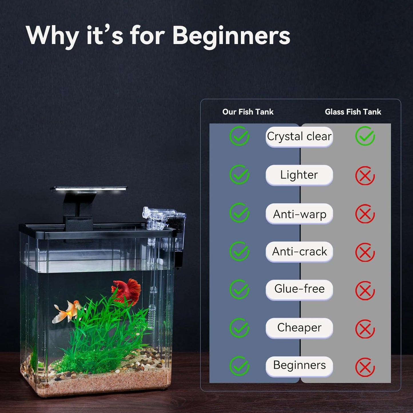 1.5 Gallon Aquarium Starter Kits - Plastic Fish Tank Kit Clear Beta Fish Tank Small with Filteration Oxygenation, Water Circulation, Lighting - Beginner's Gift for Guppy, Shrimp, Goldfish