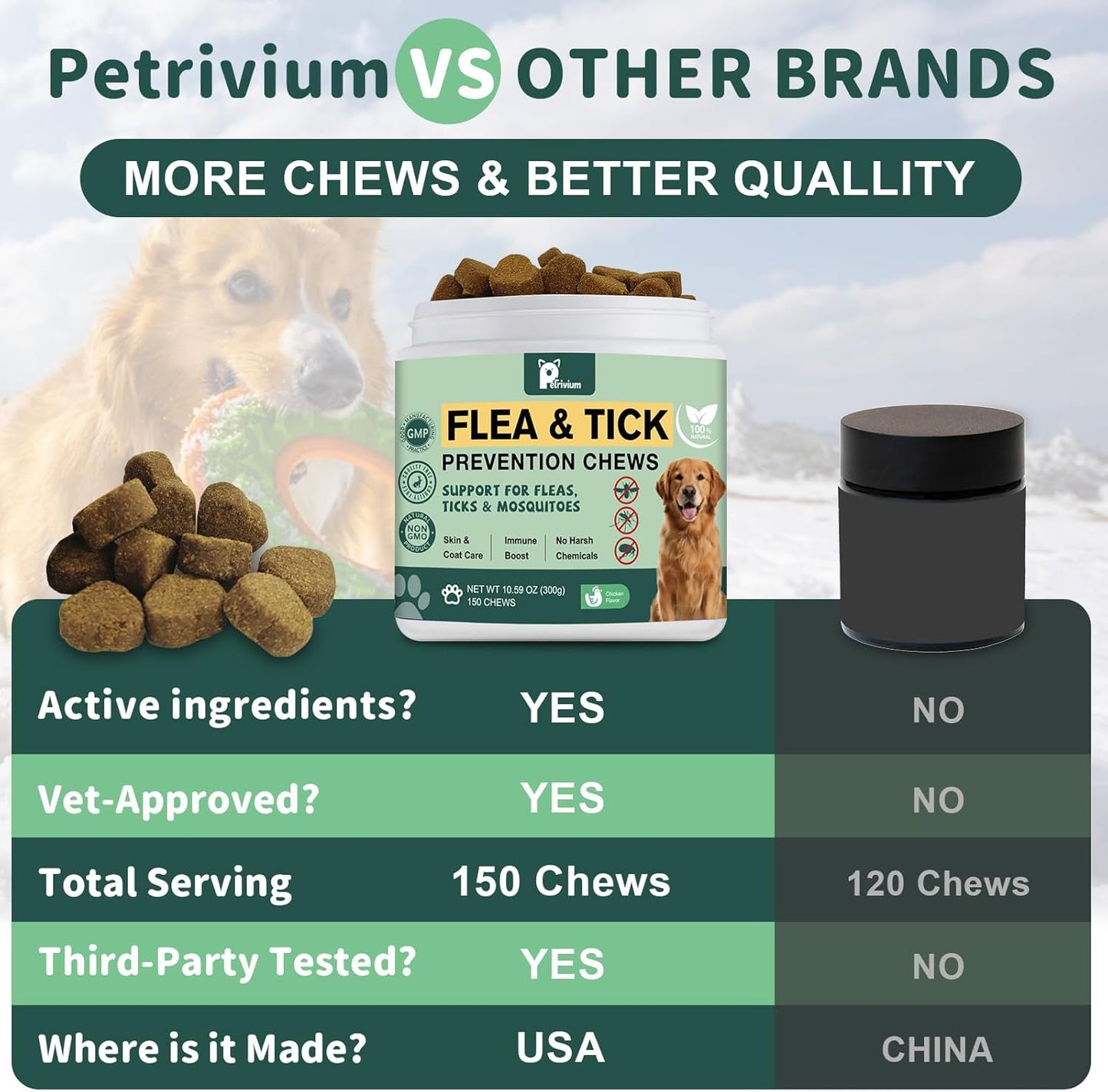 Dogs Flea and Tick Prevention Treatment Chewable, Natural Soft Chew for Fleas Ticks Treatment Support Supplement - Oral Flea Pills- Flea and Tick Chews - All Breeds & Sizes - 150 Soft Treats (Chicken)