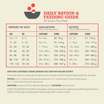 ACANA Grain Free Dry Dog Food Red Meat Recipe 32lb Bag