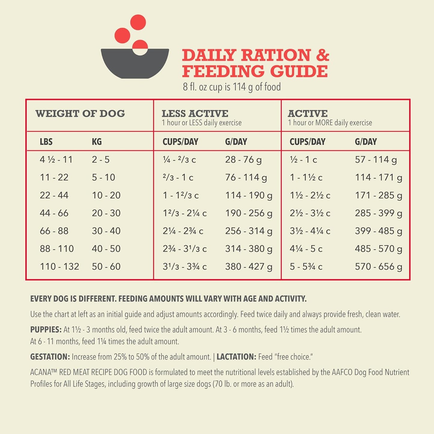 ACANA Grain Free Dry Dog Food Red Meat Recipe 32lb Bag