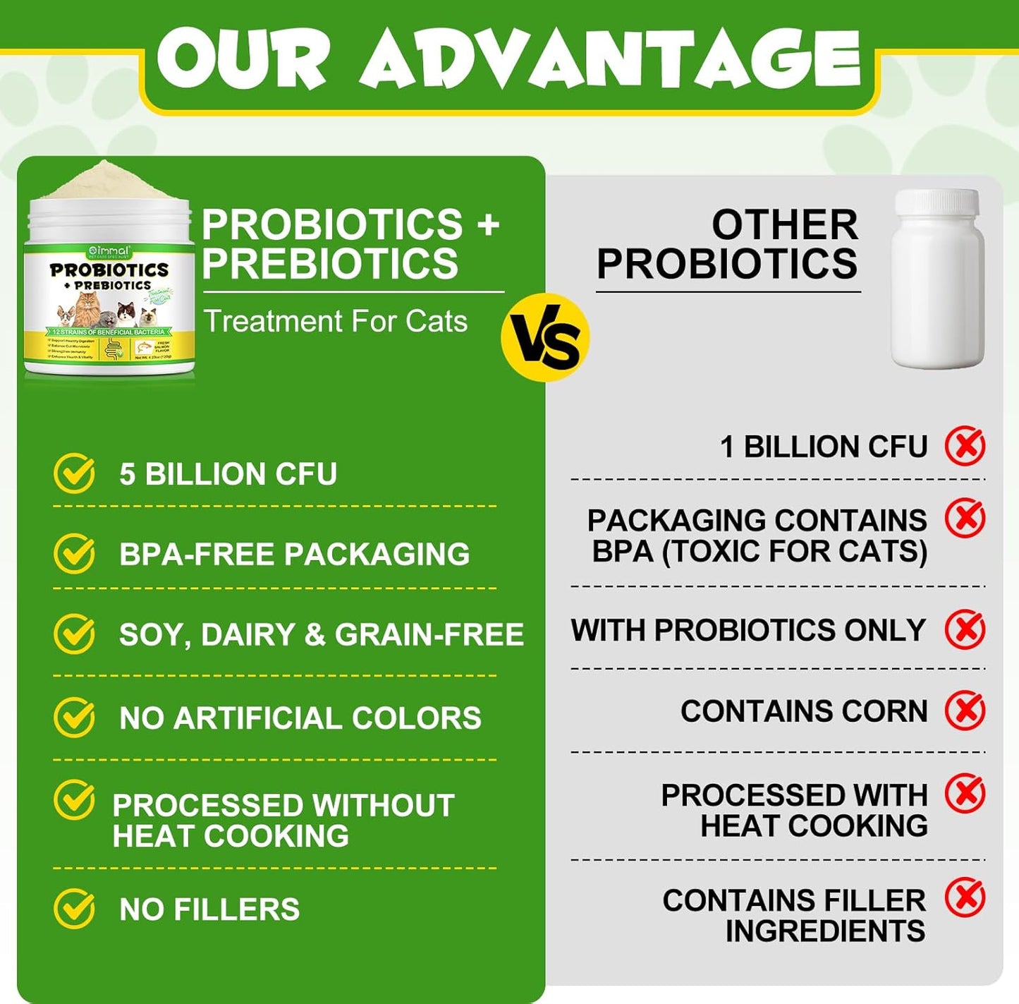 Cat Probiotic Powder with Prebiotics - 5 Billion CFU & 12 Strains to Treat Diarrhea, Vomiting, Digestive Support & Immunity Health