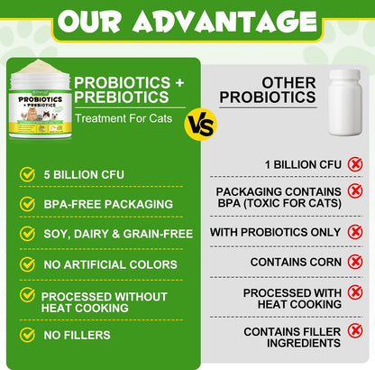 Cat Probiotic Powder with Prebiotics - 5 Billion CFU & 12 Strains to Treat Diarrhea, Vomiting, Digestive Support & Immunity Health