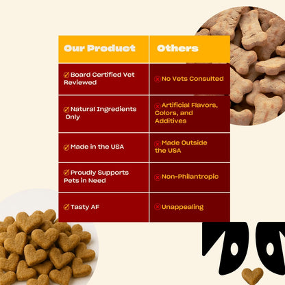 Oh Norman! Probiotic Chews for Dogs, Probiotics for Dogs Digestive Health with Enzymes, Allergy Relief for Seniors, Probiotics for Dog Wellness and Comfort