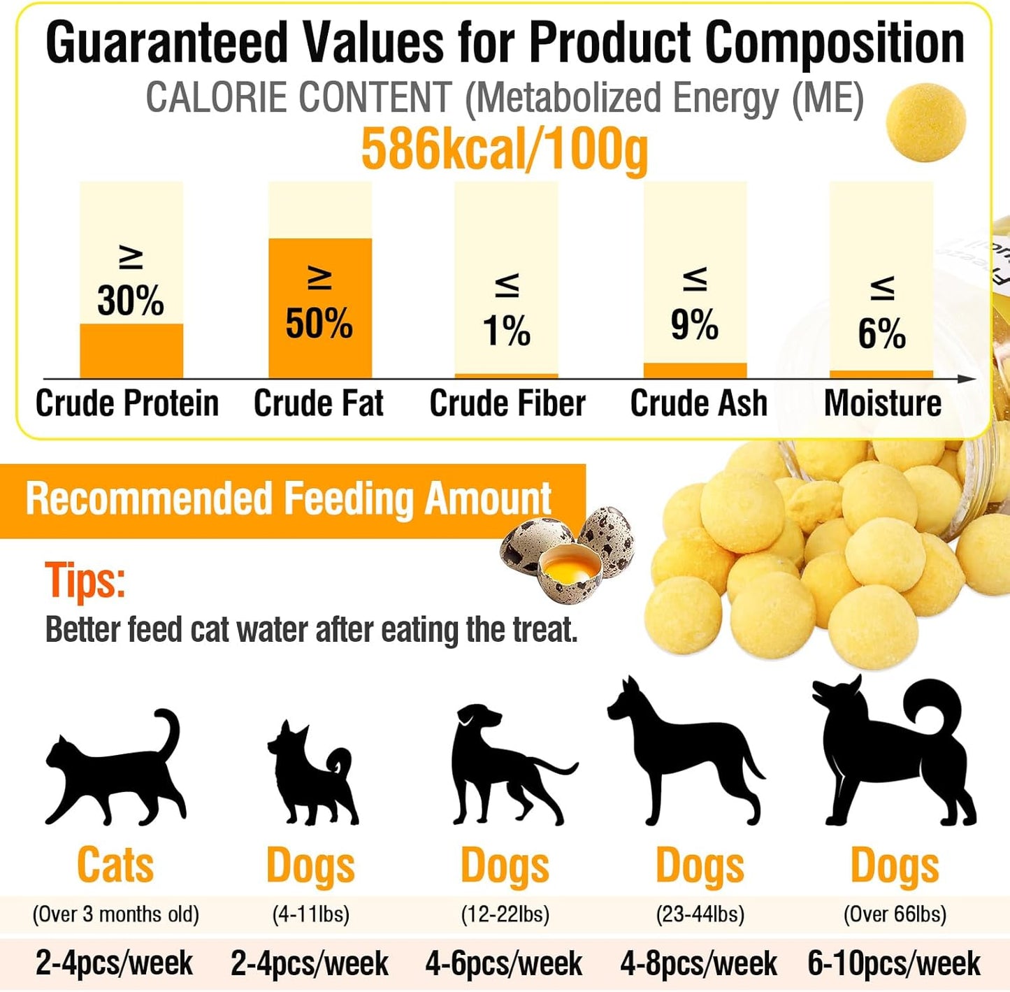 3.52oz/100g Freeze Dried Quail Egg Yolk, Cat and Dog Treats, Single Ingredient Pet Snacks, Healthy Tasty Dry Pet Food