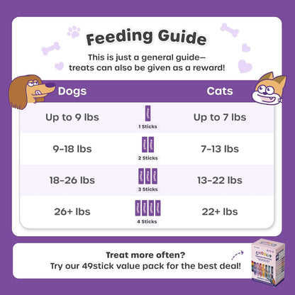 Choolip Squeeze Vita Stick Lickable Cat and Dog Treats, 49-Count Joint Support Variety Pack, Chicken and Salmon with MSM, Green-Lipped Mussel and Vitamin E