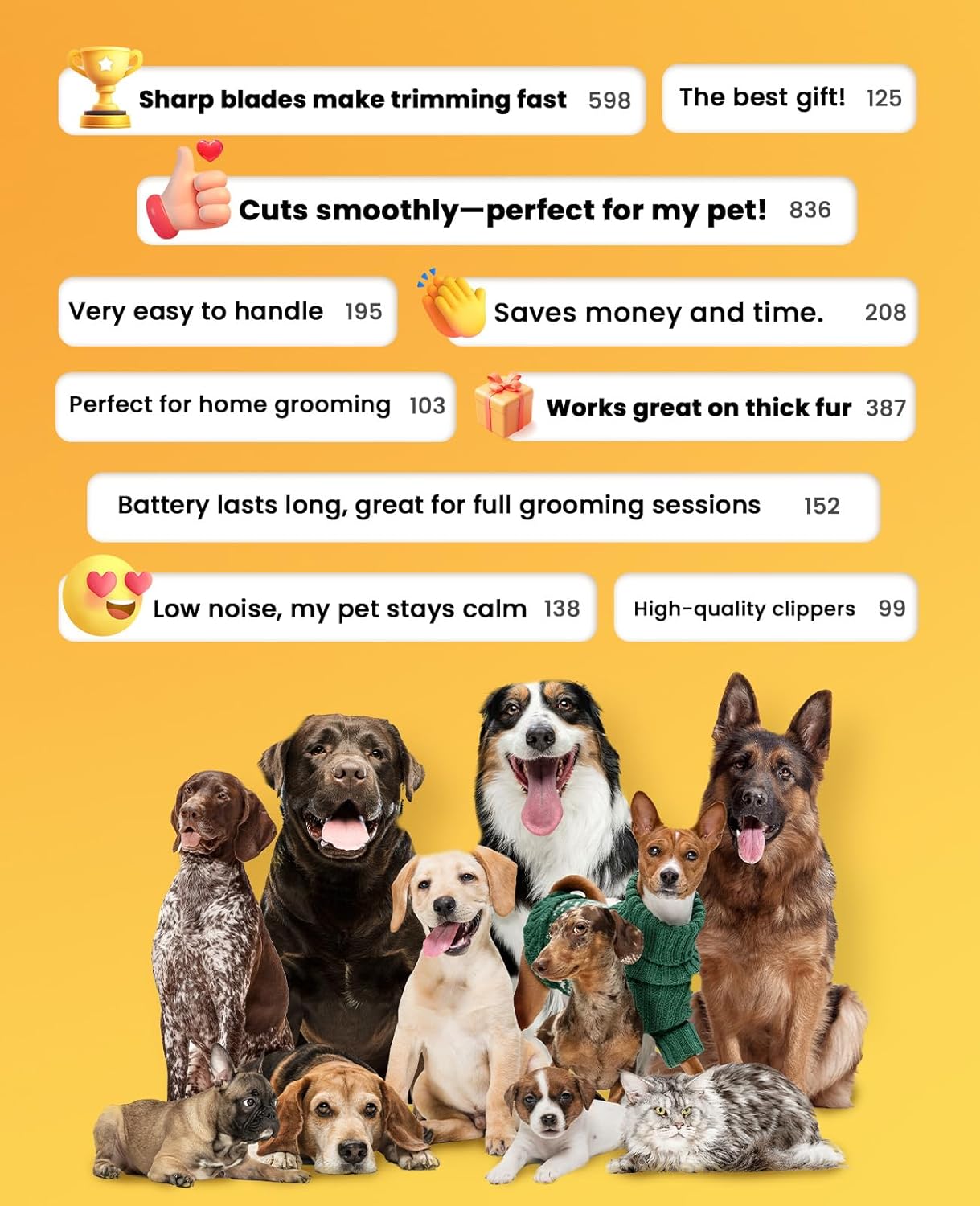 oneisall Dog Grooming Kit for Heavy Thick Hair&Coats/Low Noise Rechargeable Cordless Waterproof Dog Clippers for Grooming Animals&Pets/Pet Shaver with Stainless Steel Blade and Paw Trimmer