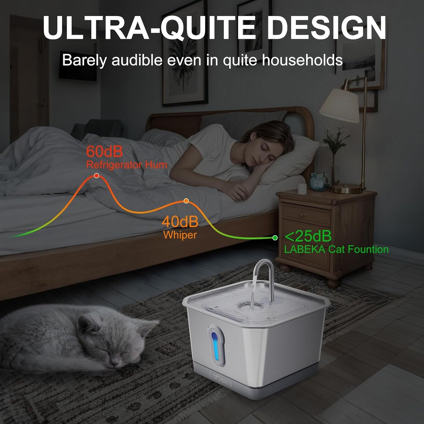 Stainless Steel Cat Water Fountain 135oz/4L:Battery Operated Wireless Cat Fountains for Drinking Indoor, Automatic Pet Water Dispenser with Ultra Quiet Pump,Multi-Filtration