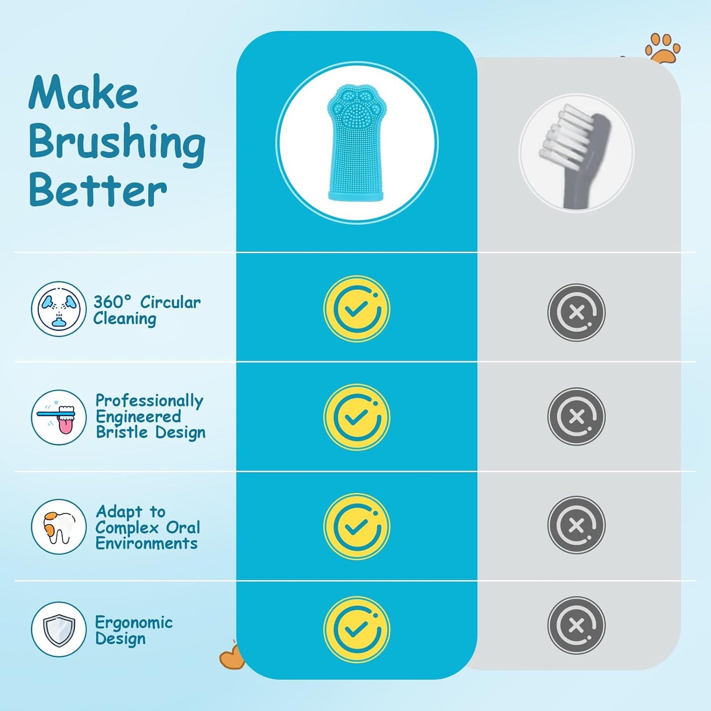 4-Pack Silicone Dog Finger Toothbrush, 360° Dog Tooth Brushing Kit, High-Efficiency Teeth Cleaning, Pet-Friendly Finger Toothbrush, Complimentary Travel Case