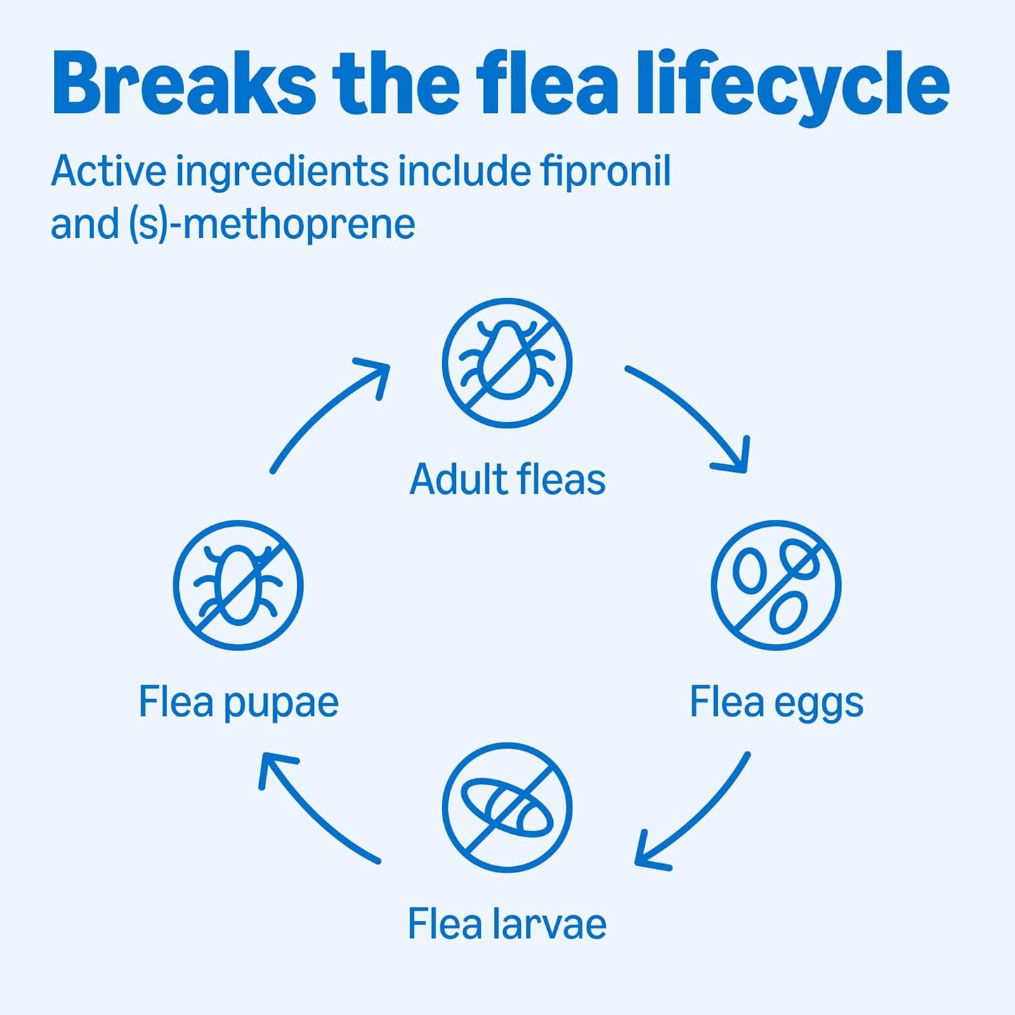 Amazon Basics PreventativeFlea and Tick Topical Treatment for Medium Dogs (23-44 Pounds), 6 Count, Packaging May Vary