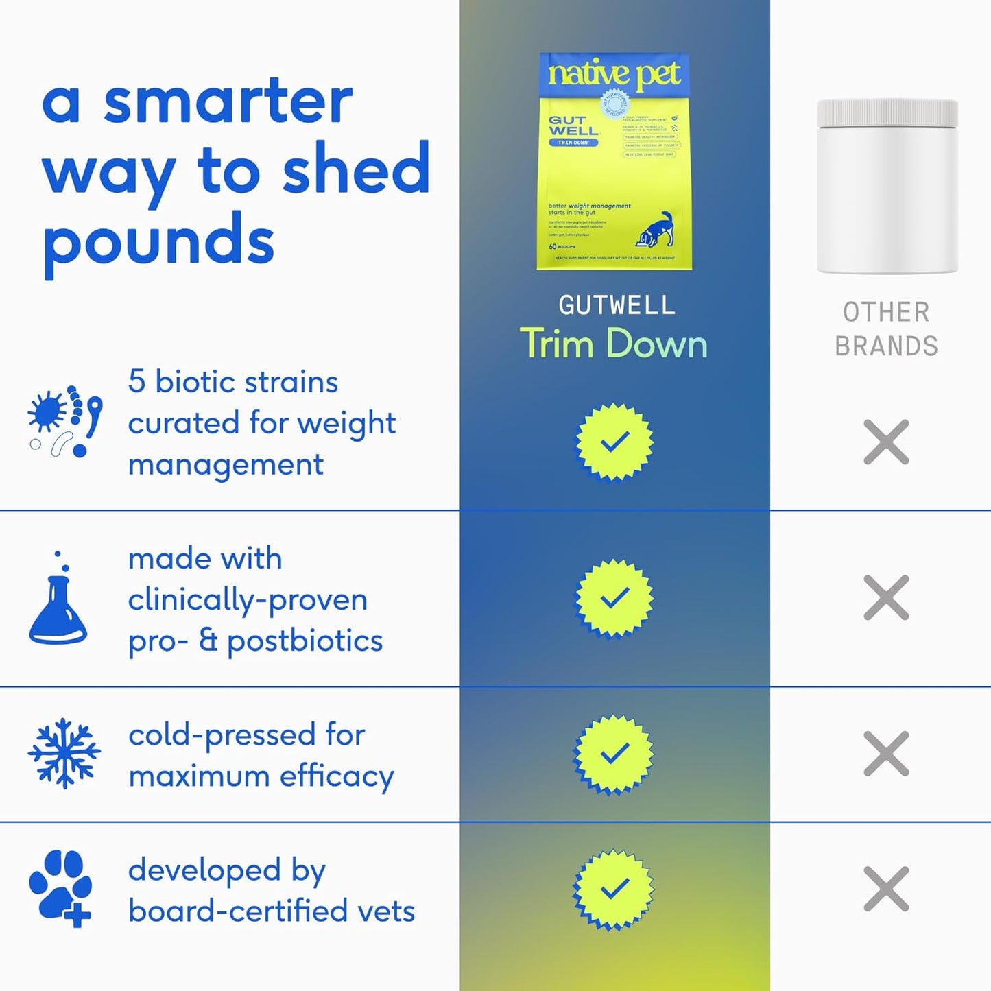 Native Pet Weight & Wellness Bundle: 60 Scoops GutWell Trim Down - Dog Weight Loss Supplement & 8 Oz. Salmon Oil for Dogs & Cats – Pure Omega-3 Fish Oil for Overall Health