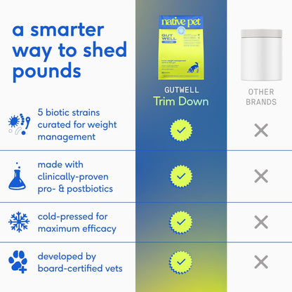 Native Pet Weight & Wellness Bundle: 60 Scoops GutWell Trim Down - Dog Weight Loss Supplement & 8 Oz. Salmon Oil for Dogs & Cats – Pure Omega-3 Fish Oil for Overall Health