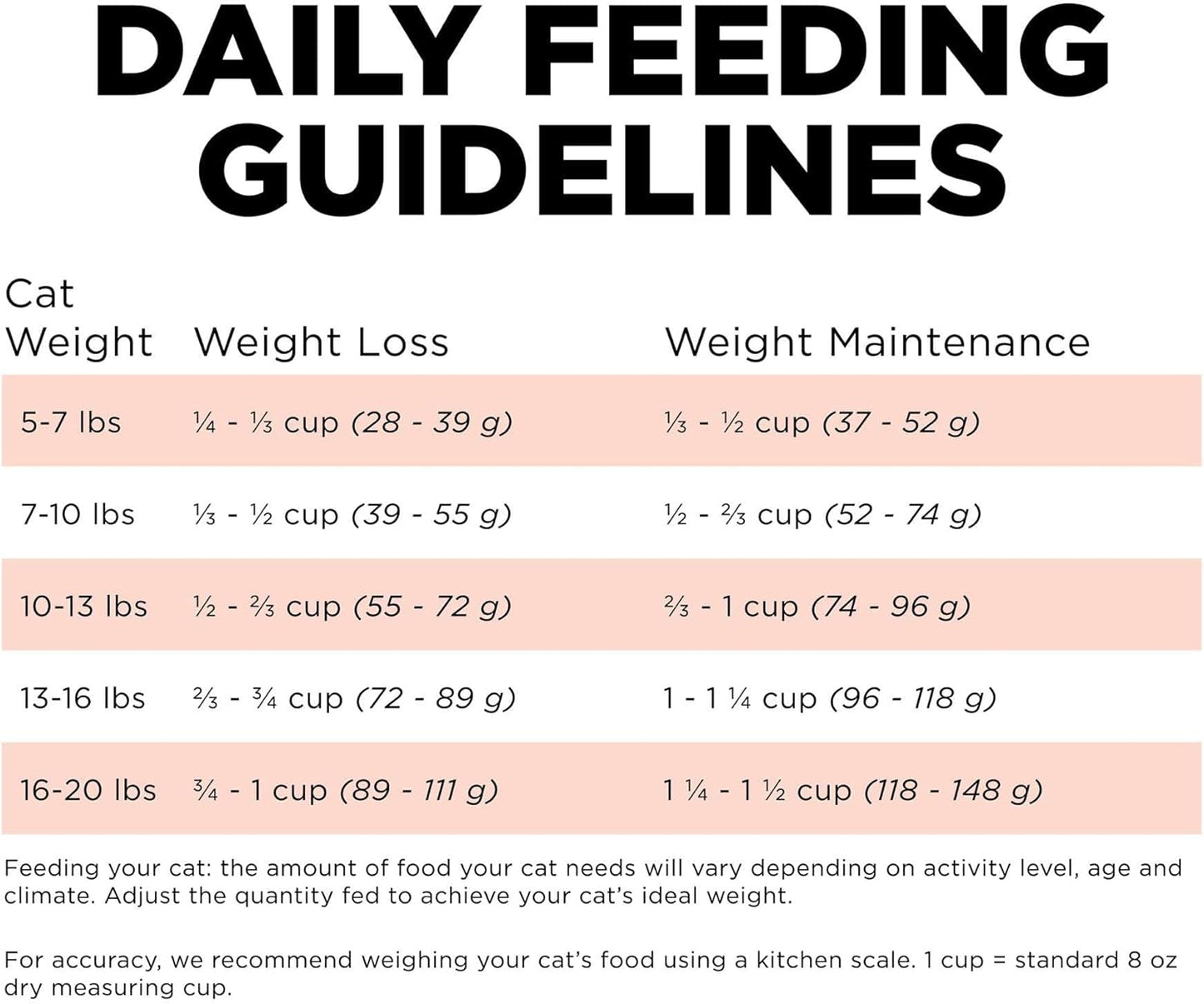 Go! Solutions Weight Management + Joint Care, Grain-Free Dry Cat Food, Salmon Recipe, 6 lb Bag