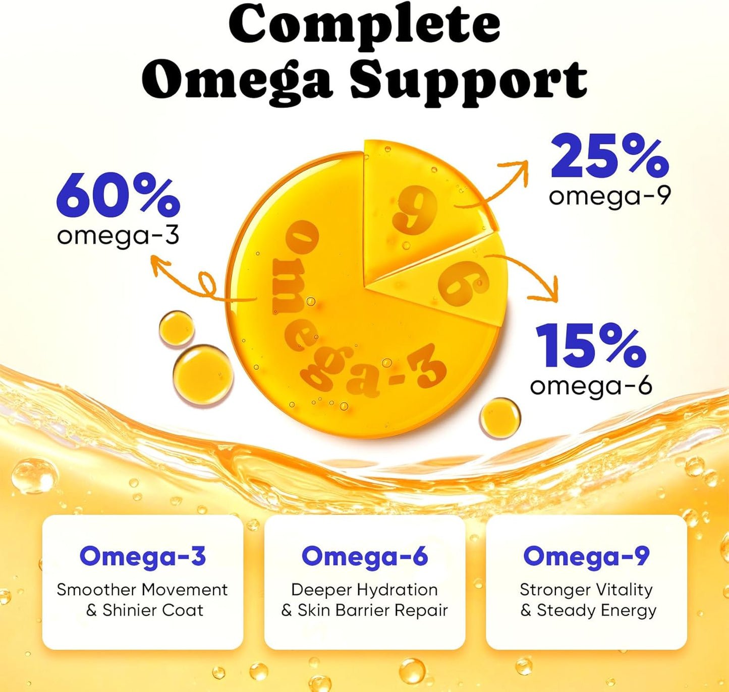 Hairball & Skin Health Bundle for Cats – Hairball Remedy Treats + Salmon Oil