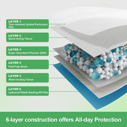 Extra Large Dog Pads 30"x26" (40 Count), Thicker Pet Training and Puppy Pads, Super Absorbent Pee Pads for Dogs, Leakproof Dog Potty Training Pads for Puppies, Cats, Rabbits, Pet Pee Pads XL