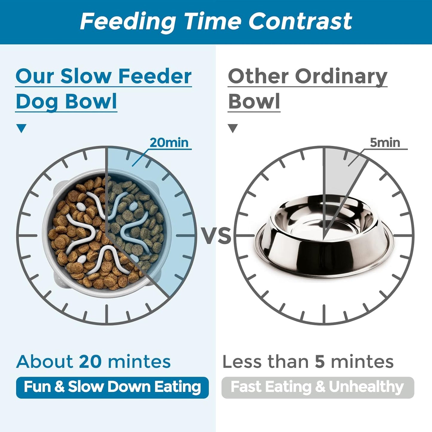 VANNON Slow Feeder Dog Bowls Non Slip Puppy Bowl Durable Dog Puzzle Feeder Bloat Stop Food Bowls for Puppy and Small Dogs, BPA Free, 1 Cup, Grey