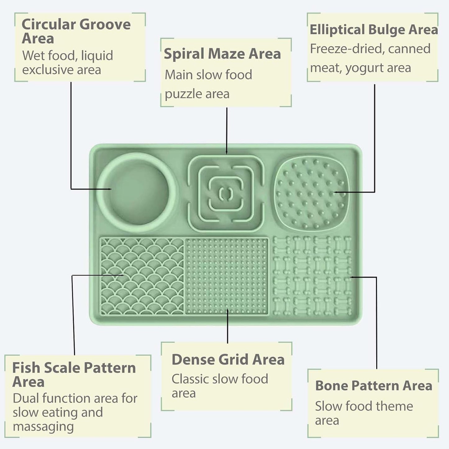 Licking Pad Mats 6 in 1 Green for Butter Yogurt Peanut Frozen Food, Dog Slow Feeder Puzzle Bowl, Silicone Anti-Slip Pets Treats Feeding Mat, Collapsible Dog Water Bowl