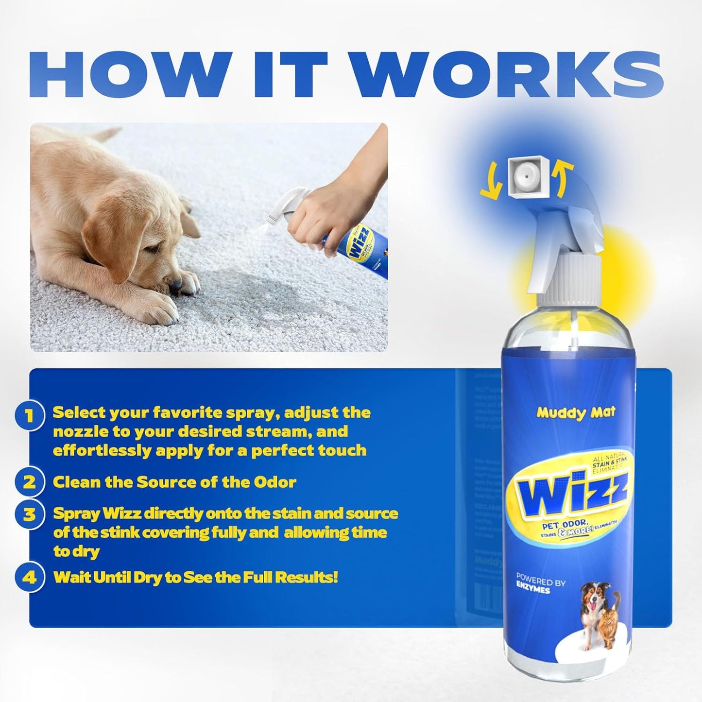 Muddy Mat® Wizz Stain & Odor Remover for strong odor of Cat & Dog Pee Cleaner, Pet urine odor eliminator, Remove strain and Odor from carpets, fabric, clothing, furniture & Pets - 24oz Spray