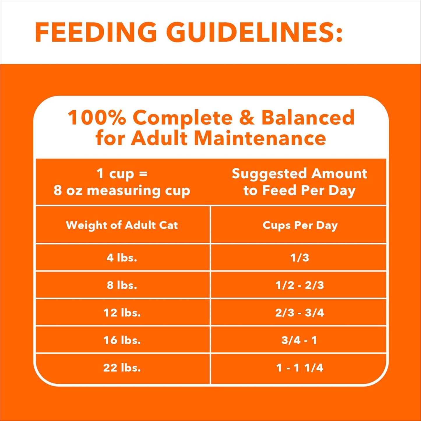 IAMS Proactive Health Adult Healthy Dry Cat Food with Chicken, 7 lb. Bag