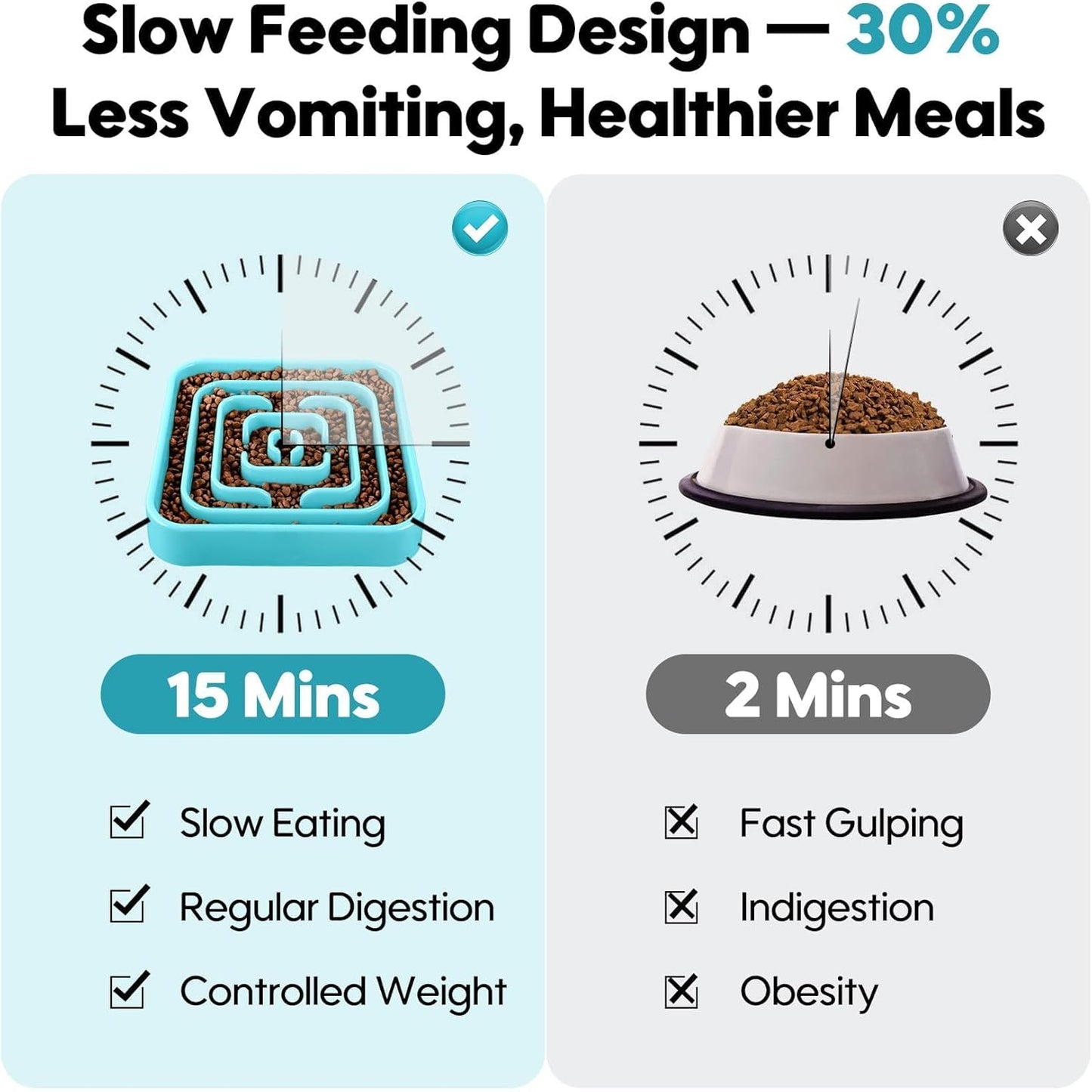 TOBYTO Slow Feeder Dog Bowls for Large Medium Breed, Anti-Choking Pet Slow Feeding Food Bowl, Non Slip Maze Puzzle Dog Feeder Bowl Prevent Bloating,Blue