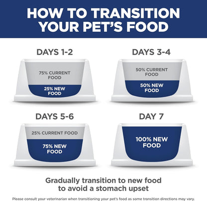 Hill's Science Diet Adult 1-6 Sensitive Stomach & Skin Dry Dog Food, Chicken Recipe, 30 lb. Bag Sensitive Stomach & Skin Wet Dog Food, Turkey & Rice Stew, 12.5 oz. Can, 12-Pack