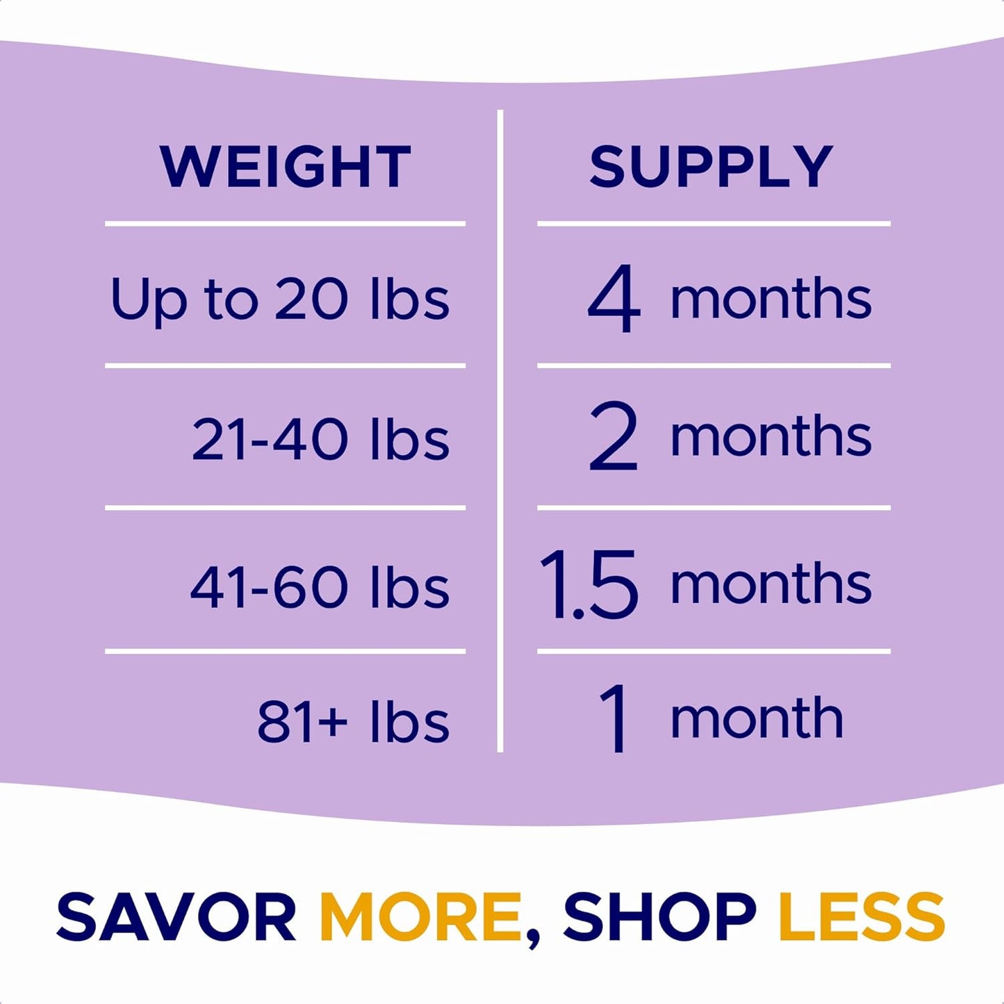 Probiotics for Dogs + Digestive Enzymes - Omega & Pumpkin - Gut Health & Immunity Support - Relieves Diarrhea, Gas, Constipation - Made in USA - 120 Ct (Pack of 1) BBQ Beef