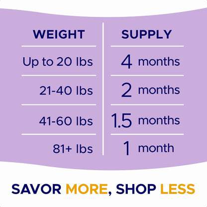 Probiotics for Dogs + Digestive Enzymes - Omega & Pumpkin - Gut Health & Immunity Support - Relieves Diarrhea, Gas, Constipation - Made in USA - 120 Ct (Pack of 1) BBQ Beef