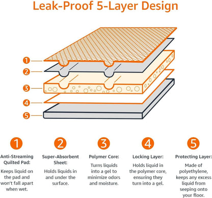 Amazon Basics Dog and Puppy Pee Pads, 5-Layer Leak-Proof Super Absorbent, Quick-Dry Surface, Potty Training, Regular (22x22"), 50 Count, Blue & White