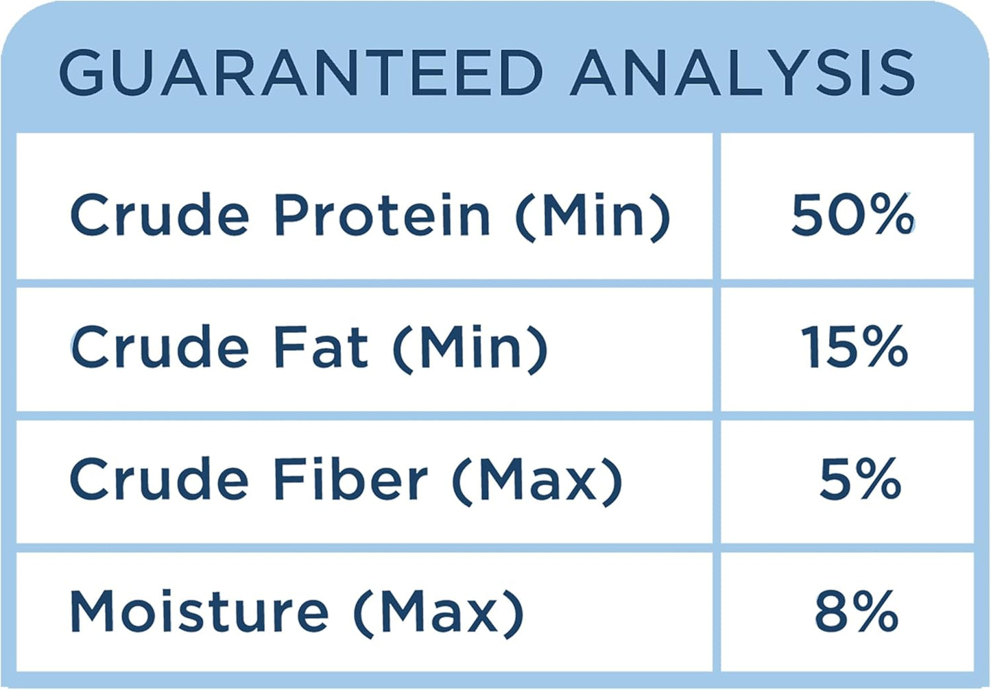 Side by Side Rabbit Patties - Cooling Freeze-Dried Dog Food & Dog Food Toppers for All Breeds - Made with Nutrients & Whole Raw Ingredients - No Artificial Additives or Fillers, USA Made (13 oz.)