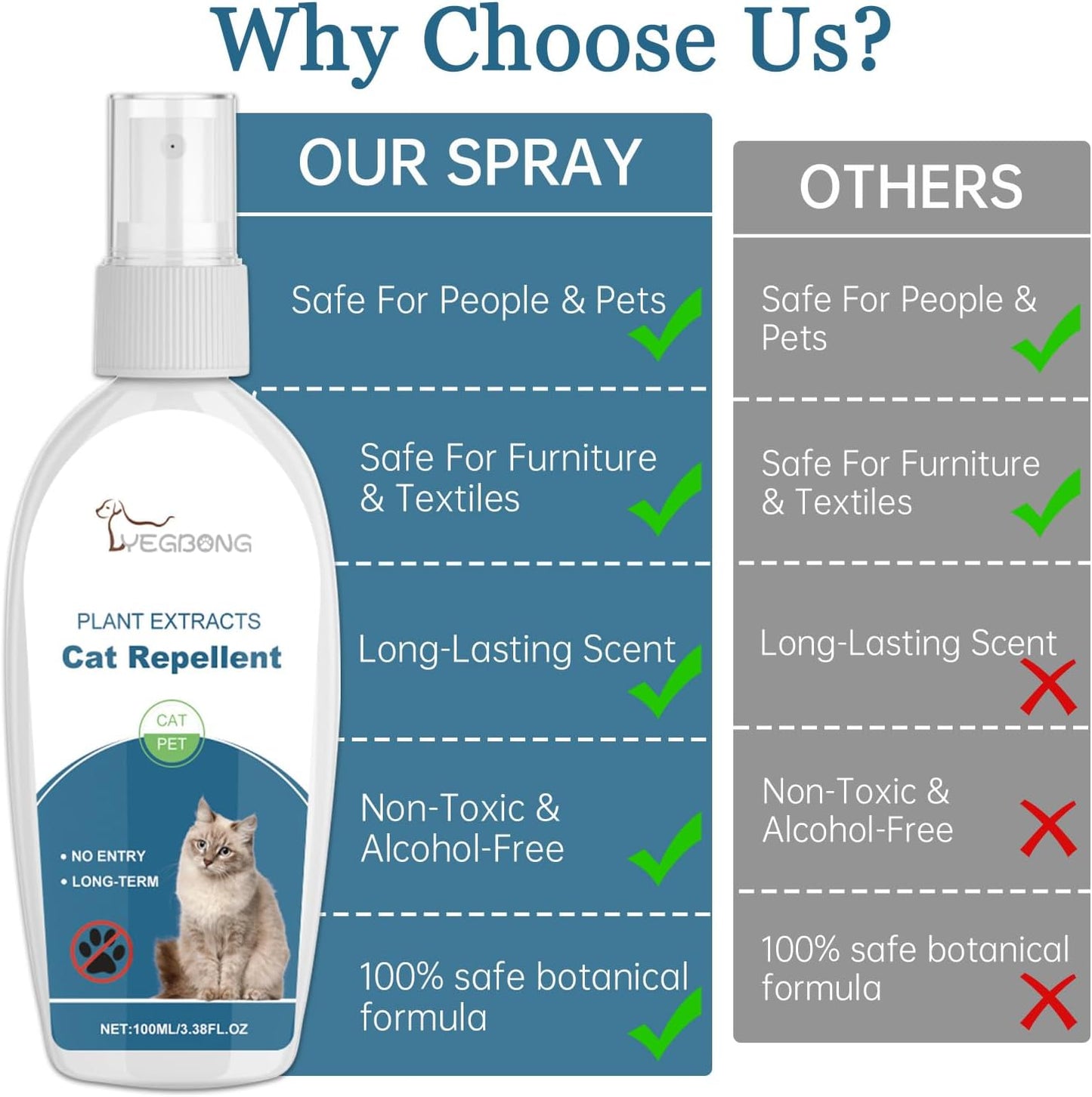 Cat Deterrent Spray,Natural Safe Upgraded Scratch Deterrent Training Aid for Furniture Effective Training Aid