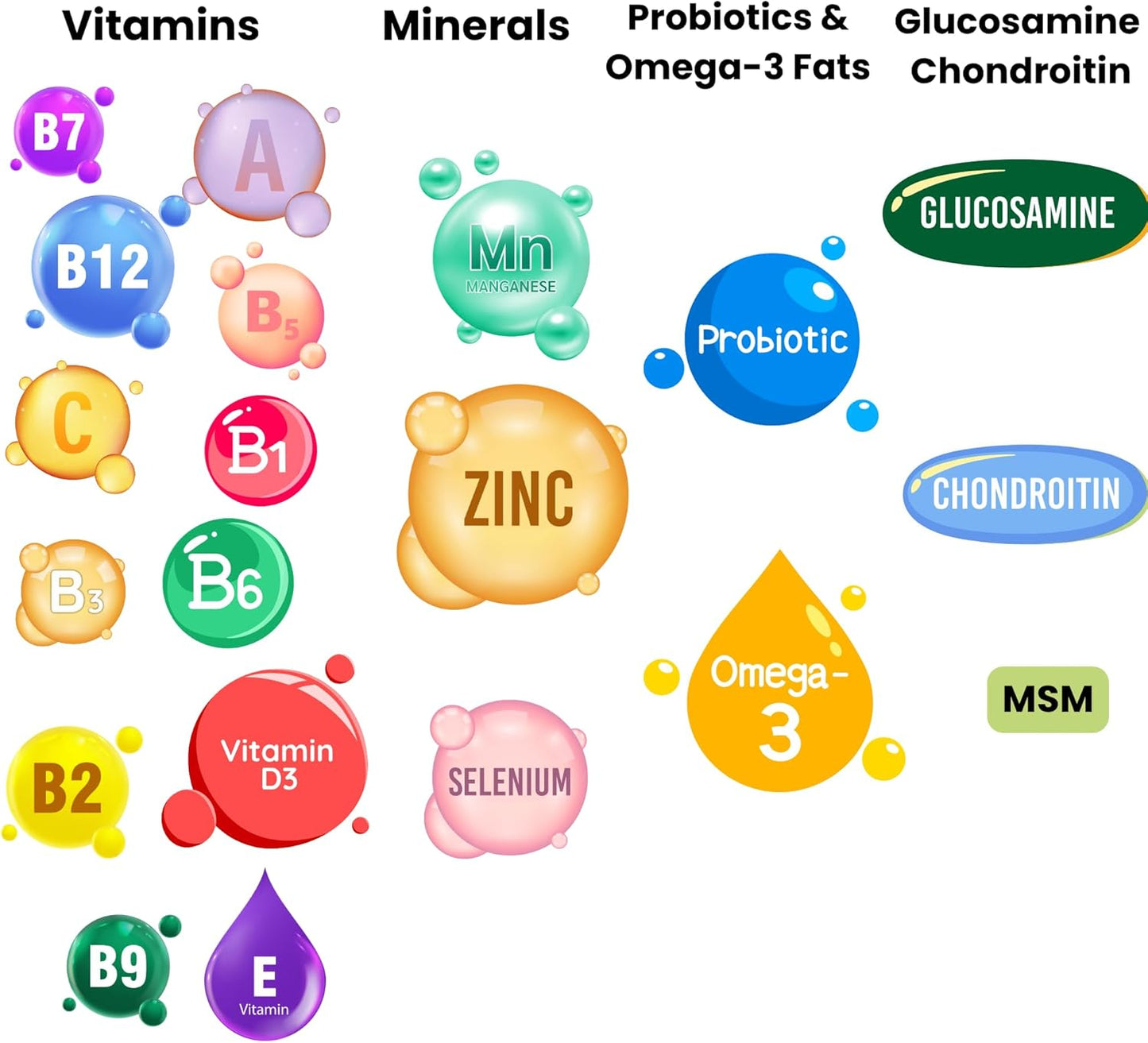 Noble Beast Dog Multivitamin Supplements, Soft Chews with Probiotics, Glucosamine Chondroitin Joint Support, Digestive Enzymes, Immune Support Vitamins for Skin & Coat, Chicken Flavor - 120 Count