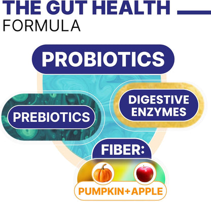 Probiotic, Enzyme, Prebiotic, Dog Chews for Digestive Support - Helps with Stool Consistency, Gas, Constipation, Diarrhea - 120 Chews Single Pack Duck